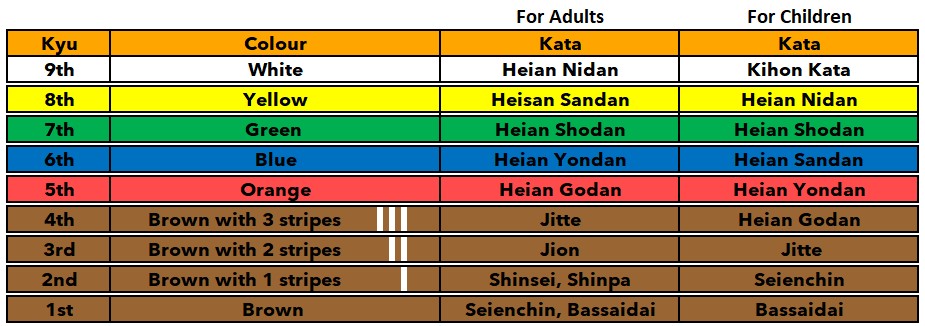 The Karate Academy Belt Level
